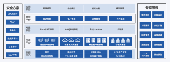 UCloud優(yōu)刻得亮相第九屆中國行業(yè)互聯(lián)網(wǎng)大會，展示自建數(shù)據(jù)中心與大模型算力底座新成果