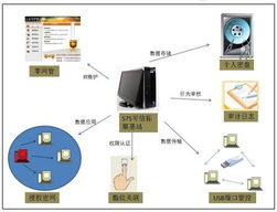 保護(hù)機(jī)密數(shù)據(jù)安全 代工廠老板的三大高招與互聯(lián)網(wǎng)數(shù)據(jù)服務(wù)實踐